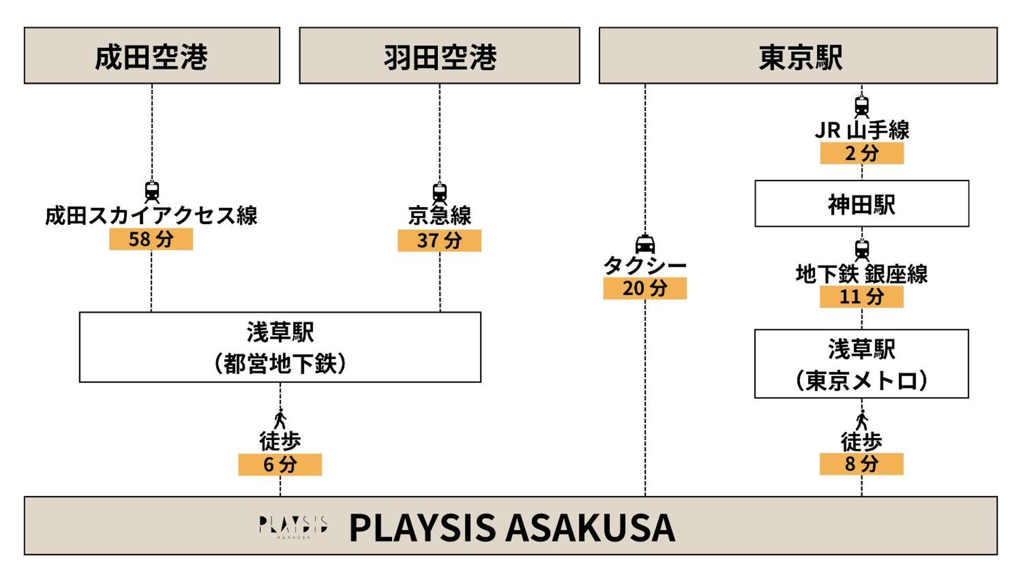 Playsis Asakusa 도쿄 외부 사진